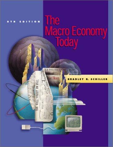 The micro economy today