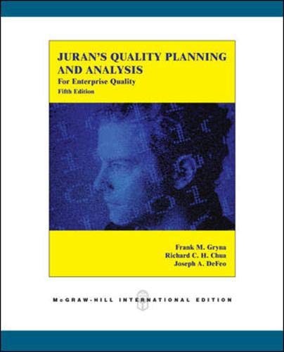 Juran's quality planning and analysis