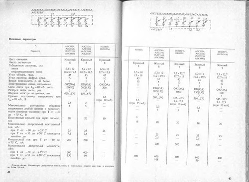 Отечественные приборы индикации и их зарубежные аналоги