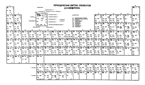 Физические величины