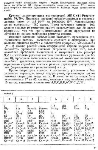 Физико-химические расчеты на микро-ЭВМ