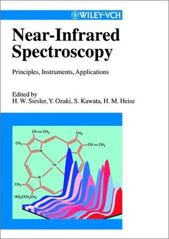 Near-infrared spectroscopy